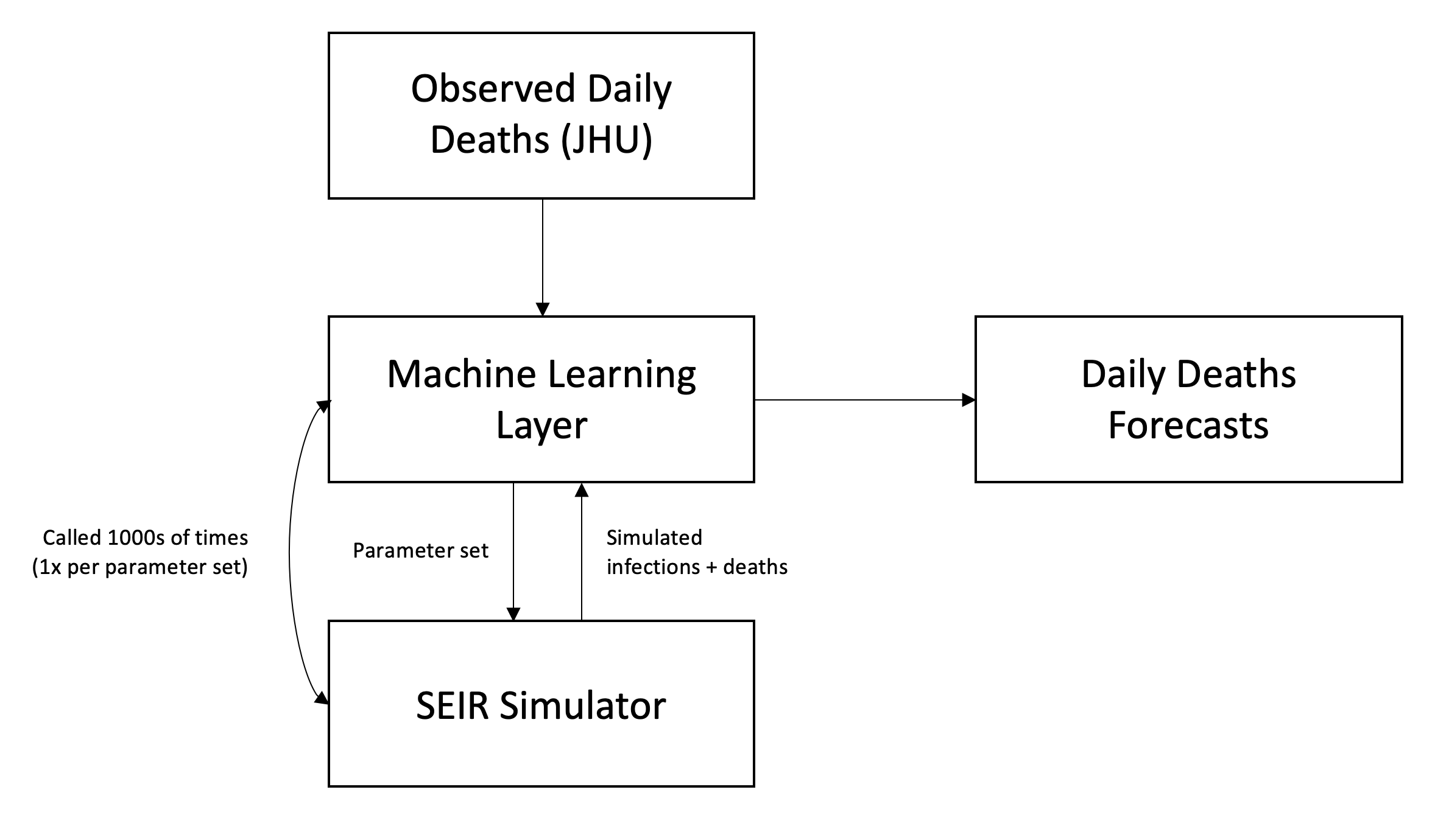Model Overview